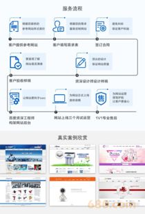 公司企業(yè)網(wǎng)站模版建站